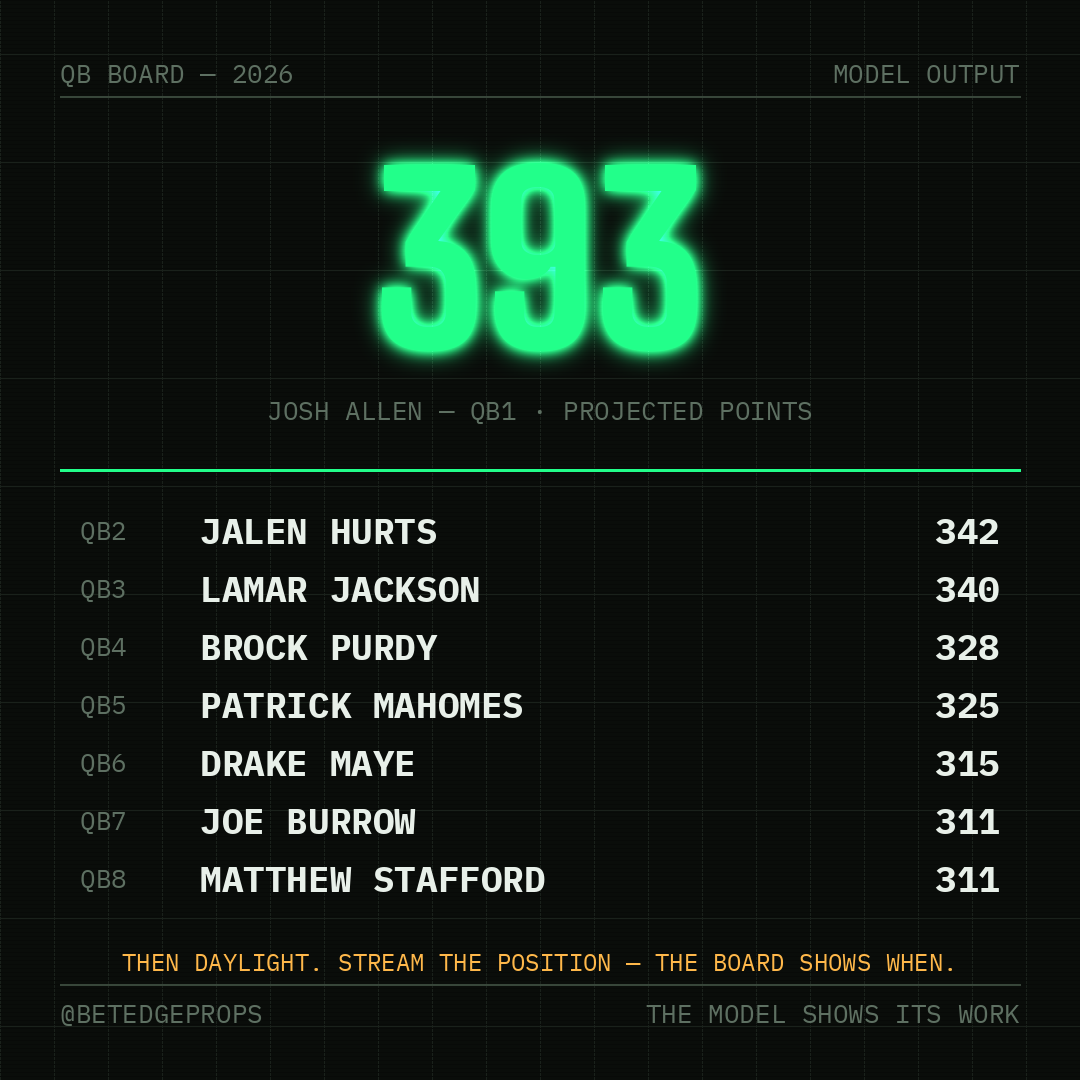 BetEdge fantasy card