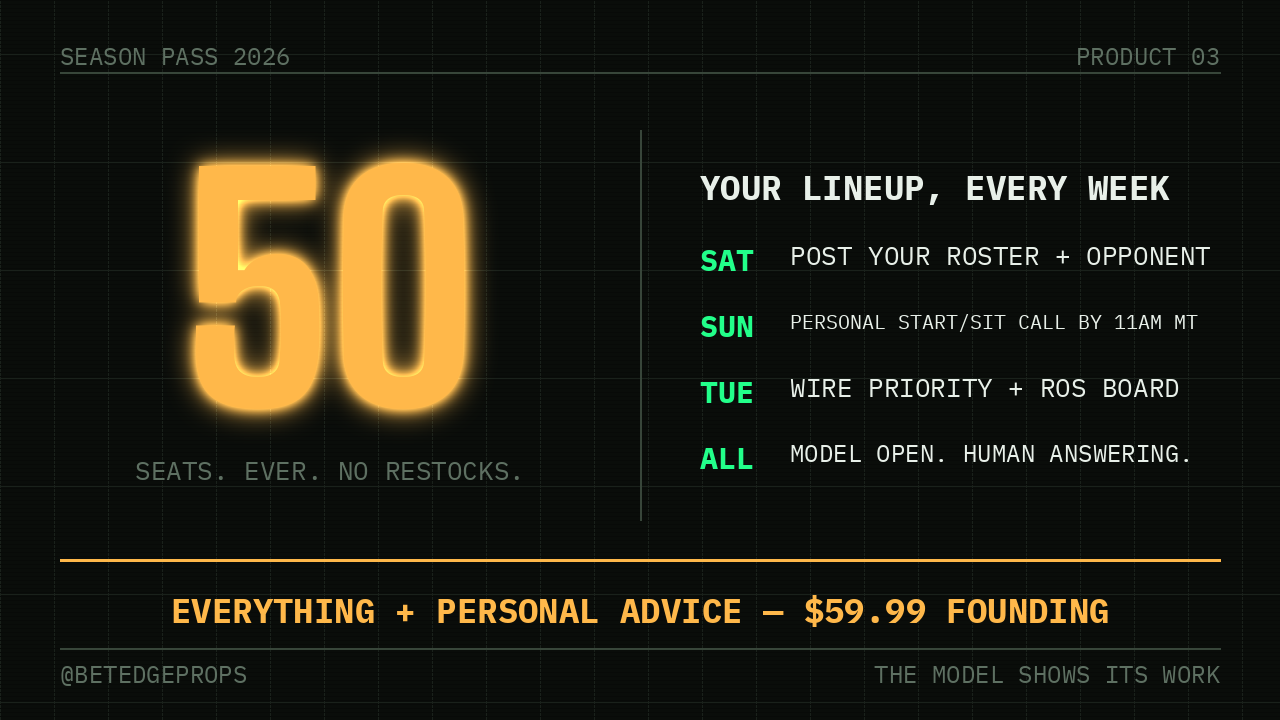 BetEdge fantasy card